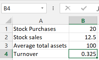 B4 1 Stock Purchases 2 Stock sales 3 Average total assets 4 Turnover B 20 12.5 100 0.325