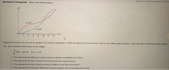 Revenues of Companies Refer to the following figure y aff) ygin 4 6 8 10 12 14 Suppose t) and (t) give the rate of change of