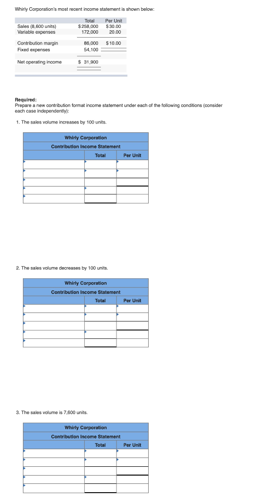 Whirly Corporations most recent income statement is shown below: Sales (8,600 units) Variable expenses Total $ 258,000 172,0