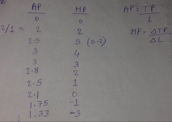 I AP HP АРЕТР 2/1 = 2 НР, ДТР. ДL و 3 (5-7) در с тоо) درا 2.8 ن 2. 1.75 он 1.33