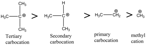 H
CH3
H3C—¢©
>
H3C—¢©
> H3C—CH
>
Cota
CH3
CH3
Tertiary
carbocation
Secondary
carbocation
primary
carbocation
methyl
cation
