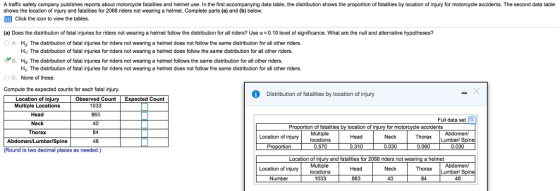 A traffic safety company publishes reports about motorcycle fatalities and helmet use. In the first accompanying data table, the distribution shows the proportion of fatalities by location of injury for motorcycle accidents. The second data table shows the location of injury and fatalities for 2068 riders not wearing a helmet. Complete parts (a) and (b) below. EEB Click the icon to view the tables. a) Does the distribution of fatal in uries for riders not wearing a helmet follo lhe distribution for all riders? Use ·0.10 level of significance. What are the null and alternative hypotheses? H: The distribution of fatal injuries for riders not wearing a helmet does not follow the same distribution for all other riders. H: The distribution of fatal injuries for riders not wearing a helmet does follow the same distribution for all other riders. Hg: The distribution of fatal injuries for riders not wearing a helmet follows the same distribution for all other riders. H: The distribution of fatal injuries for riders not wearing a helmet does not follow the same distribution for all other riders. B. O C. None of these. Compute the expected counts for each fatal injury. Distribution of fatalities by location of injury Location of inju Multiple Locations Obscrved Count 1033 863 40 84 48 Count Full data set Neck of fatalities by location of injury for e accidents ThoraxAbdomen 0.060 Multiple Location of injurylocations Head Neck Abdomen/Lumbar/Spine Round to two decimal places as needed.) 0.570 0.310 0.030 0.030 tion of injury and fatalities for 2068 riders not wearing a helmet Location of injurylocations Head Thorax Lumbar Number 1033 863 40 84 48