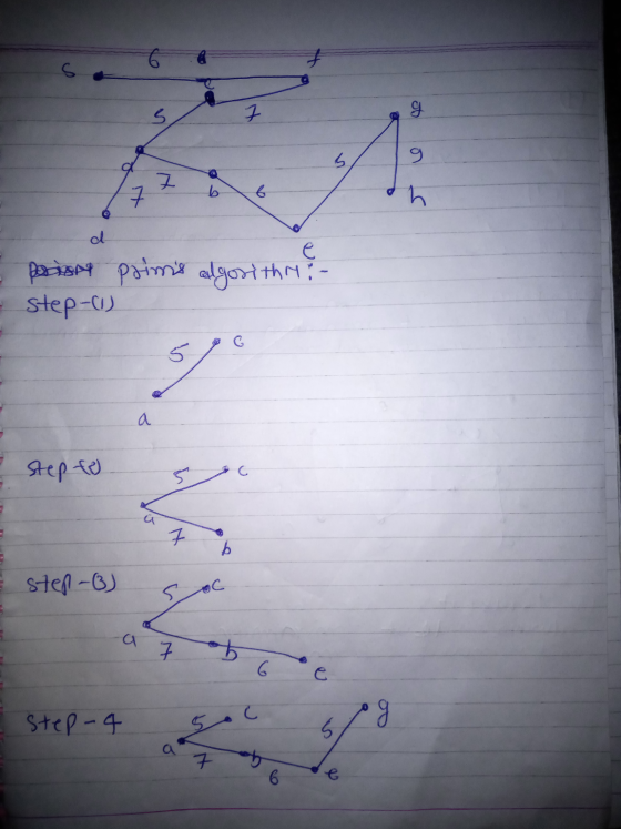 S 3 7 9 s 7 7 b h d е. prish primis algorithya- - step-(1) . Step to 3 ů b sten-(3) oc -a 7 b 6 С step-4 g 5 7 6 e