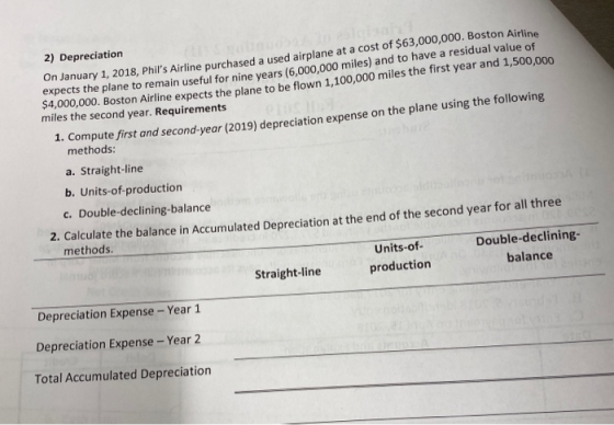 2) Depreciation On January 1, 2018, Phils Airline purchased a used airplane at a cost of $63,000,000. Boston Airline expects