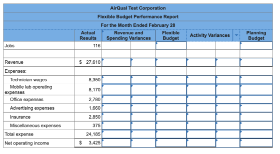 AirQual Test Corporation Flexible Budget Performance Report For the Month Ended February 28 Actual Revenue and Flexible Plann