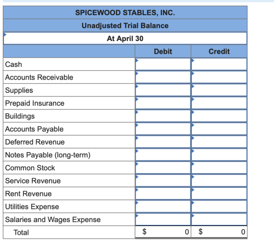 SPICEWOOD STABLES, INC. Unadjusted Trial Balance At April 30 Debit Credit Cash Accounts Receivable Supplies Prepaid Insurance