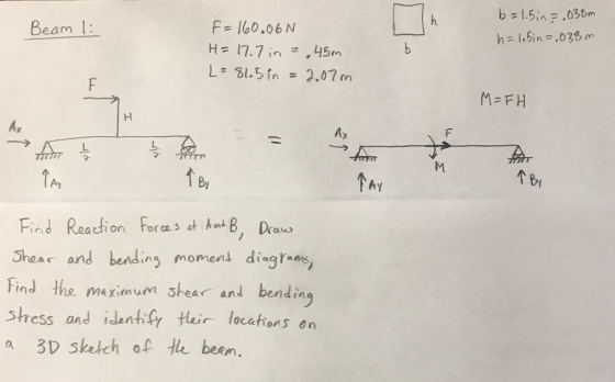 b = 1.5in F ,035m F 160.06 N eam M=FH Ax ↑By T By Ay Find Reacion For cas t Drau Shear and bendins moment dingram, Find the meimum shear and bendin sthess and idanthfr teir locahonson a 3D Sketch of he bean.