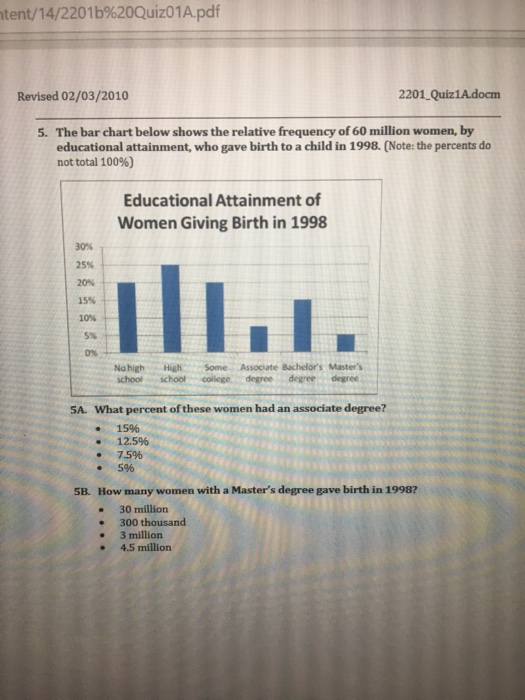 tent/14/2201 b%20Quizo 1 Apdf Revised 02/03/2010 2201 Quiz1A.docm The bar chart below shows the relative frequency of 60 million women, by educational attainment, who gave birth to a child in 1998. (Note: the percents do not total 100%) 5. Educational Attainment of Women Giving Birth in 1998 30% 25% 20% 15% 10% 5% t 0% No high High Some Associate Bachelors Masters schoolschoolcollege degreedegree degree SA. What percent of these women had an associate degree? 156 12.5% . 7.596 e 5% How many women with a Masters degree gave birth in 19987 e 30 million . 300 thousand 5B. 3 million . 4.5 million