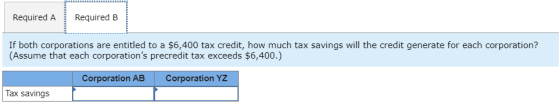 Required A Required B If both corporations are entitled to a $6,400 tax credit, how much tax savings will the credit generate