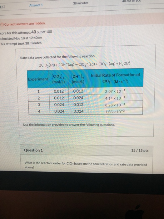 40 out of 100 38 minutes EST Attempt 1 Correct answers are hidden. core for this attempt: 40 out of 100 ubmitted Nov 18 at 12