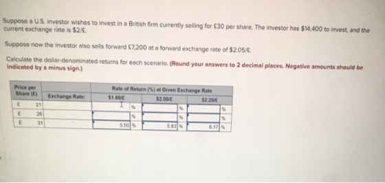 Suppose a U.S. Investor wishes to invest in a British firm currently selling for £30 per share. The investor has $14,400 to i