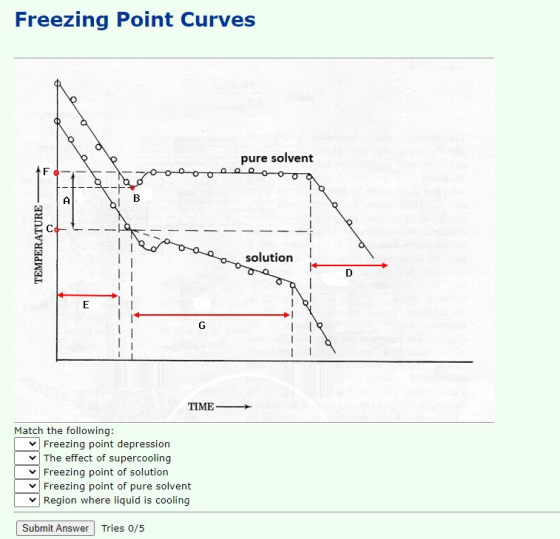 Freezing Point Curves pure solvent AF D el B TEMPERATURE solution + D E TIME Match the following: Freezing point depression T