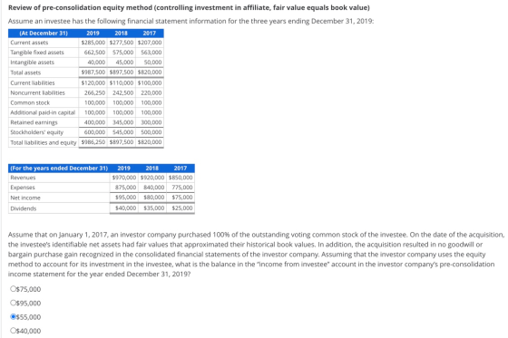 Review of pre-consolidation equity method (controlling investment in affiliate, fair value equals book value) Assume an inves