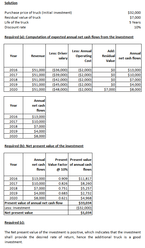Solution Purchase price of truck (Initial investment) Residual value of truck Life of the truck Discount rate $32,000 $7,000