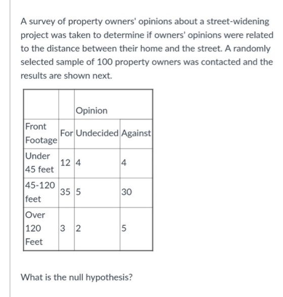A survey of property owners opinions about a street-widening project was taken to determine if owners opinions were related
