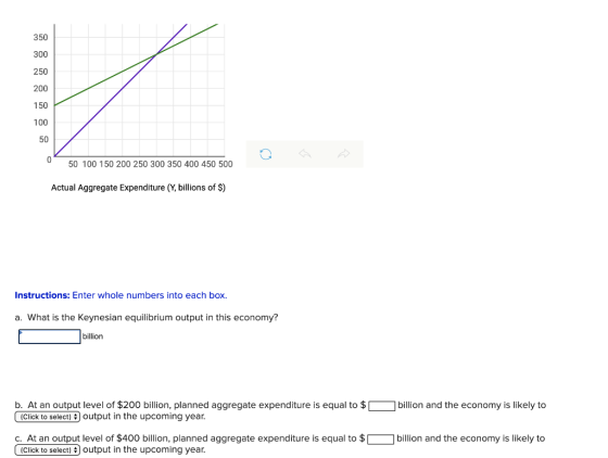 350 300 250 200 150 100 50 0 50 100 150 200 250 300 350 400 450 500 Actual Aggregate Expenditure (Y, billions of $) Instructi