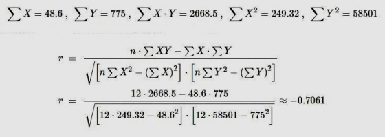 ΣΧ= 48.6, ΣΥ= 775, ΣΧ.Υ = 2668.5, Σx? = 249.32, ΣΥ? = 58501 η ΣΧΥ - ΣΧΣΥ τη ΣΧ? - (ΣΧ)?] - [nΣΥ? - (ΣΥ] 12 - 2668.5 – 48.6 -
