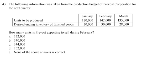 43. The following information was taken from the production budget of Prevost Corporation for the next quarter: February 142,