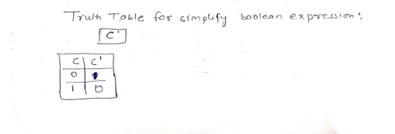 ruh Toble fo simpufy boplean ex pression