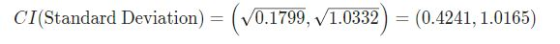 CI(Standard Deviation) = (0.1799, V1.0332) = (0.4241, 1.0165)