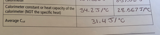CAIUTTeter Calorimeter constant or heat capacity of the calorimeter (NOT the specific heat) Average Ccal 31.451°0