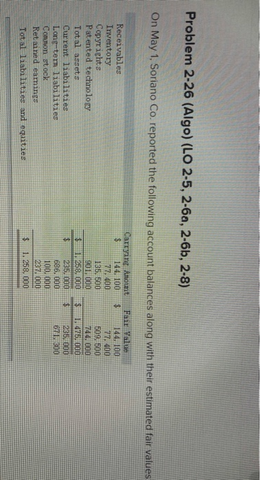 Problem 2-26 (Algo) (LO 2-5, 2-6a, 2-6b, 2-8) On May 1, Soriano Co. reported the following account balances along with their