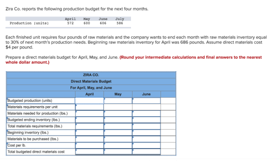 Zira Co. reports the following production budget for the next four months. Production (units) April 572 May 600 June 606 July