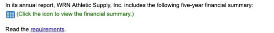 In its annual report, WRN Athletic Supply, Inc. includes the following five-year financial summary: (Click the icon to view t