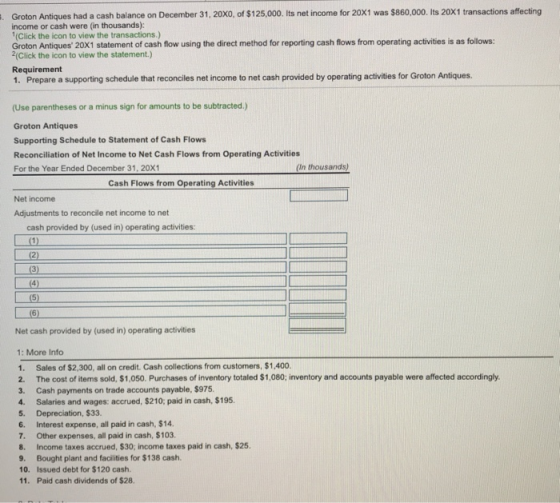 . Groton Antiques had a cash balance on December 31, 20X0, of $125,000. Its net income for 20X1 was $860,000. Its 20X1 transactions affecting income or cash were (in thousands): (Click the icon to view the transactions.) Groton Antiques 20X1 statement of cash flow using the direct method for reporting cash flows from operating activities is as follows: 2(Click the icon to view the statement.) Requirement 1. Prepare a supporting schedule that reconciles net income to net cash provided by operating activities for Groton Antiques. (Use parentheses or a minus sign for amounts to be subtracted.) Groton Antiques Supporting Schedule to Statement of Cash Flows Reconciliation of Net Income to Net Cash Flows from Operating Activities For the Year Ended December 31. 20X1 (In thousands) Cash Flows from Operating Activities Net income Adjustments to reconcile net income to net cash provided by (used in) operating activities: Net cash provided by (used in) operating activities 1: More Info 1. Sales of $2,300, all on credit. Cash collections from customers, $1,400. 2. The cost of items sold, $1,050. Purchases of inventory totaled $1,080; inventory and accounts payable were affected accordingly. 3. Cash payments on trade accounts payable, $975 4. Salaries and wages: accrued, $210; paid in cash, $195. 5. Depreciation, $33. 6. Interest expense, all paid in cash, $14 7. Other expenses, all paid in cash, $103. 8. Income taxes accrued, $30, income taxes paid in cash, $25. 9. Bought plant and facilities for $138 cash 10. Issued debt for $120 cash. 11. Paid cash dividends of $28