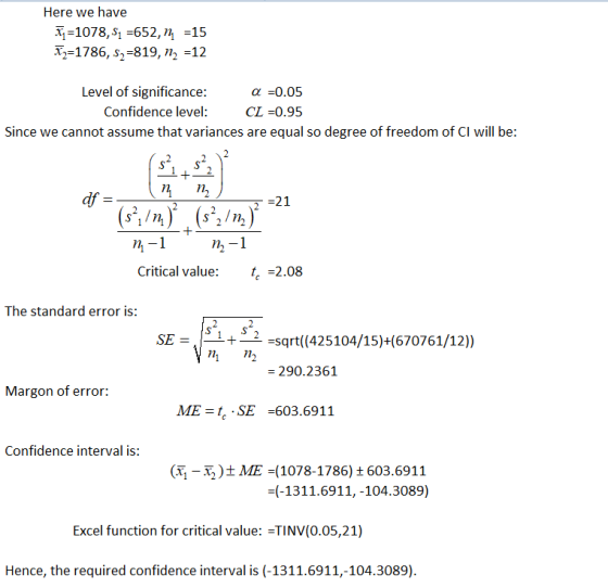 Here we have -1078,s -652, n 15 T-1786, s2-819, n2 -12 Level of significance Confidence level α 0.05 CL 0.95 Since we cannot assume that variances are equal so degree of freedom of CI will be -21 Critical value: t-2 I2.08 The standard error is: SEsqrt((425104/15)+(670761/12)) = 290.2361 Margon of error: ME-t, SE -603.6911 Confidence interval is: (4-5)± ME =(1078-1786) ± 603.6911 1311.6911,-104.3089) Excel function for critical value:TINV(0.05,21) Hence, the required confidence interval is (-1311.6911,-104.3089)