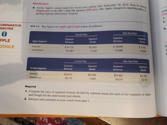 from its website porting policy te Fost Forward 4. Access Apples annual report for Apples annual report for fiscal years end