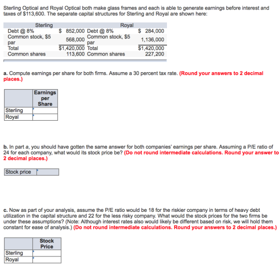 Sterling Optical and Royal Optical both make glass frames and each is able to generate earnings before interest and taxes of $113,600. The separate capital structures for Sterling and Royal are shown here Sterling Royal Debt @ 8% Common stock, $5 $ 852.000 Debt @ 8% $ 284,000 1,136,000 $1,420,000 227,200 568,000 Common stock, $5 par Total Common shares $1,420,000 Total 113,600 Common shares a. Compute earnings per share for both firms. Assume a 30 percent tax rate. (Round your answers to 2 decimal places.) Earnings Share Sterling Royal b. In part a, you should have gotten the same answer for both companies earnings per share. Assuming a P/E ratio of 24 for each company, what would its stock price be? (Do not round intermediate calculations. Round your answer to 2 decimal places.) Stock price c. Now as part of your analysis, assume the P/E ratio would be 18 for the riskier company in terms of heavy debt utilization in the capital structure and 22 for the less risky company. What would the stock prices for the two firms be under these assumptions? (Note: Although interest rates also would likely be different based on risk, we will hold them constant for ease of analysis.) (Do not round intermediate calculations. Round your answers to 2 decimal places.) Stock Price Sterling Royal