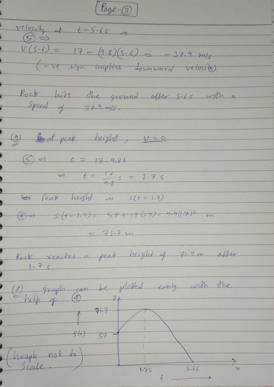 Page- 1 L relowly at t=5.65 is r(5-6)= 17. – 9.8)(5-6) 39 mis (-re sign implies downward velocity). Rock hits the ground afte