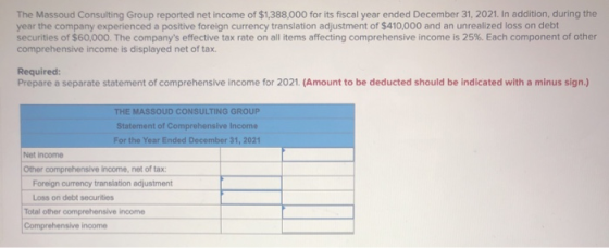 The Massoud Consulting Group reported net income of $1,388,000 for its fiscal year ended December 31, 2021. In addition durin