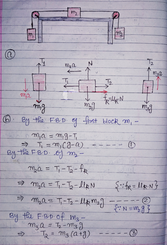 m2 T2 m2a M2a T2 ma fost block m- By the FB.D Ma= m9-T TrmCa-a) By the EBD m ma T-T-f m,a T-T- lRN m2az T-T2-k N2 By the FBD