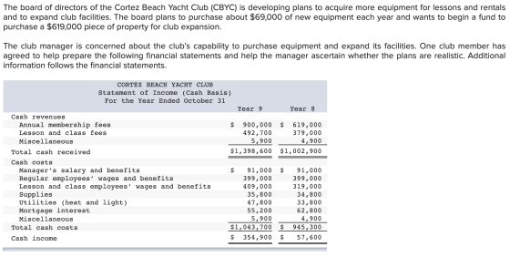 The board of directors of the Cortez Beach Yacht Club (CBYC) is developing plans to acquire more equipment for lessons and re