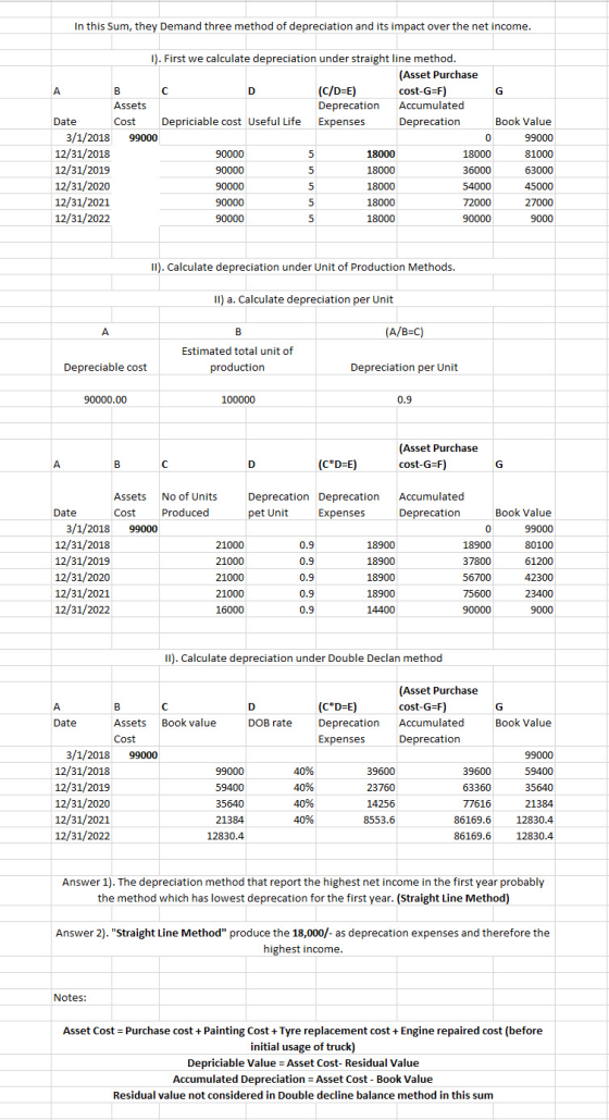In this Sum, they Demand three method of depreciation and its impact over the net income. I). First we calculate depreciation