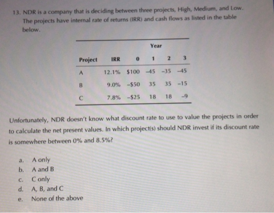 13. NDR is a company that is deciding between three projects, High, Medium, and Low. The projects have internal rate of retur