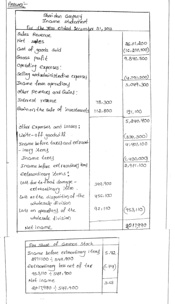 Answert Sheridan company Income statement for the year ended December 31, 2017 Sales Revenue Net sedes Cost of goods sold Gro