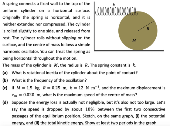 M A spring connects a fixed wall to the top of the uniform cylinder on a horizontal surface. Originally the spring is horizon