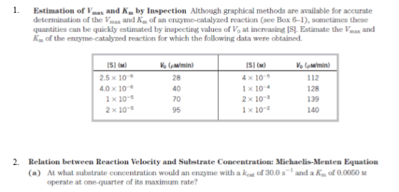 Estimation of Vmax and K by Inspection Although graphical methods are available for accurate determination of the Vmax and K