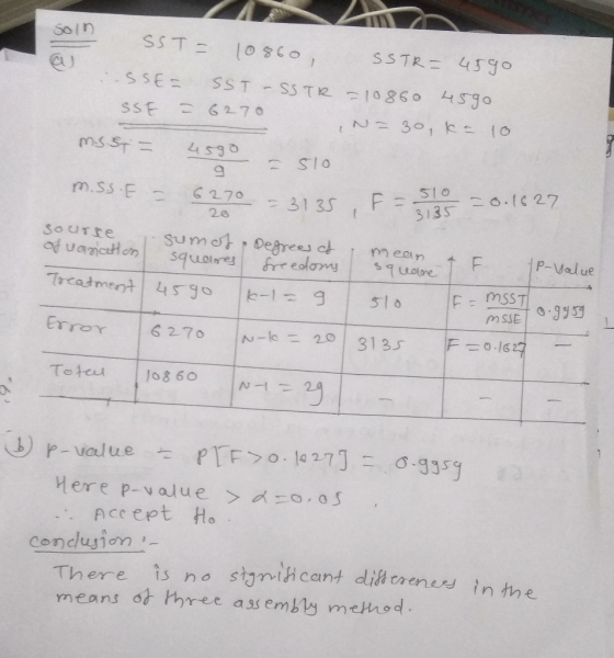 Son SST = 10860 SSTR = 4590 :-SSE= SST - SSTR =10860 4590 SSE = 6270 N = 30, ka 10 Ms.st = 4590 - 510 m.ss.E = 6270 = 3135 -0
