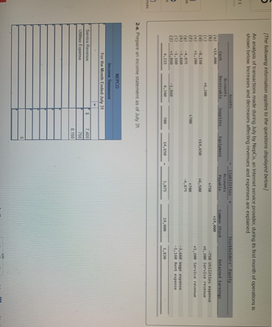 The following information applies to the questions displayed below An analysis of transactions made during July by Nepco, an