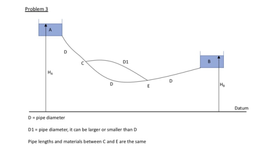 Problem3 D1 На Datum D pipe diameter D1-pipe diameter, it can be larger or smaller than D Pipe lengths and materials between C and E are the same