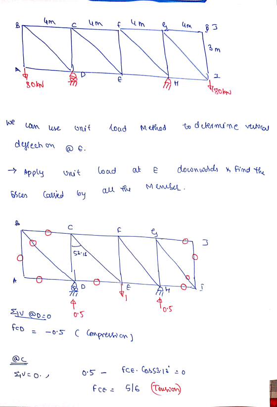 4m В um um um 3m IL 80N tegory we can use unit load Method to determine vectoral deflech on @ E. e Apply load at Unit down wi