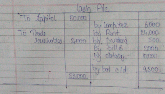 lash Ale To tapital 50.000 by computer To Trade by Rent . Heivobles. 2.000 by, Dudond by bills by dblany. by bal old 6000 24,