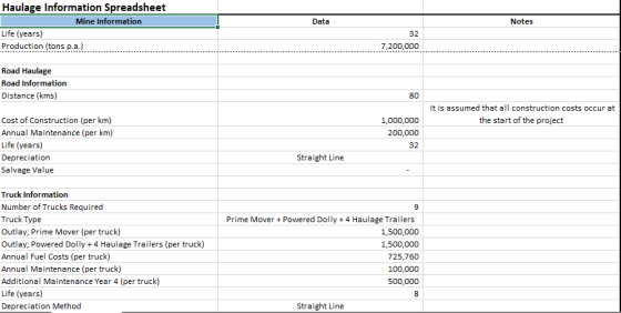 Data Notes Haulage Information Spreadsheet Mine Information Life (years) Production (tons p.a.). 32 7,200,000 Road Haulage Ro