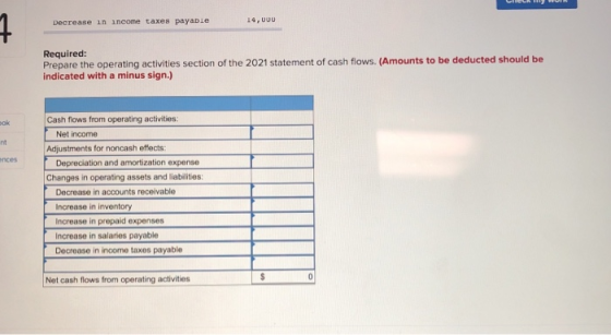 Decrease in income taxes payable 14,UUU Required: Prepare the operating activities section of the 2021 statement of cash flow