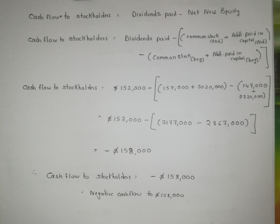 Cash flour to stockhol des Orvidends paid- Net Neus Sqoty tockholdes commen sbck Adl. paid in Cash flow to stockhol deas Dividnds Paid coh end) t Capital ren) Common stockbea bdl paid iv Cbeg) captol (bef Cash flow to stockhol ds 152,00015T7, 000+ 30 20 ,004,00 ー ( t47,000 120,0 00) car IS 2,000-ו) 3177,000-2803,000 ) ↑ 153,oOO Cash flow to Stockhol d 15 8,000 Vegetive cashflow to Is8,00U
