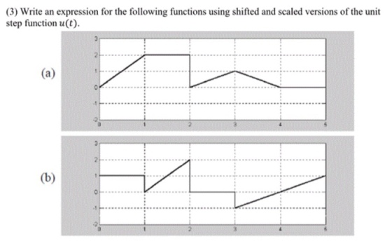 (3) Write an expression for the following functions using shifted and scaled versions of the unit step function u(t)